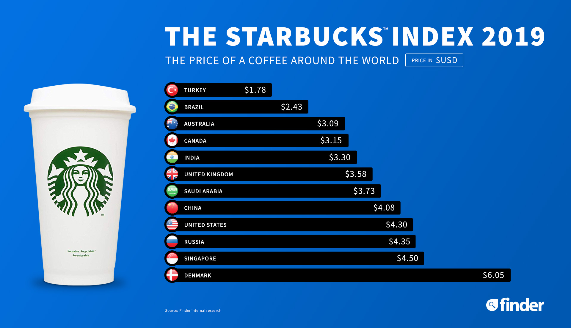Starbucks-index_Finder_1920x1103